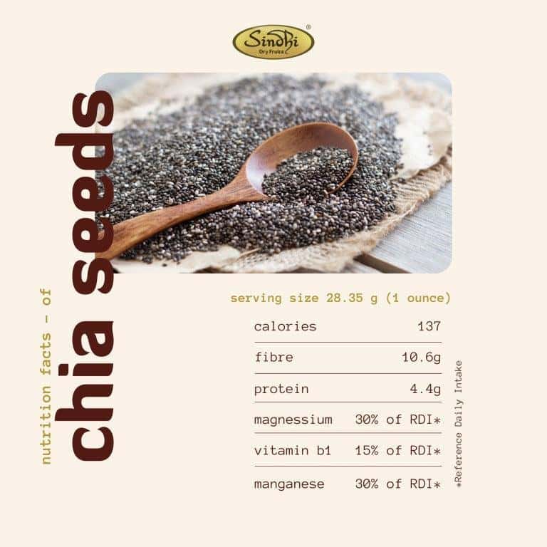 Chia Seeds - Image 6