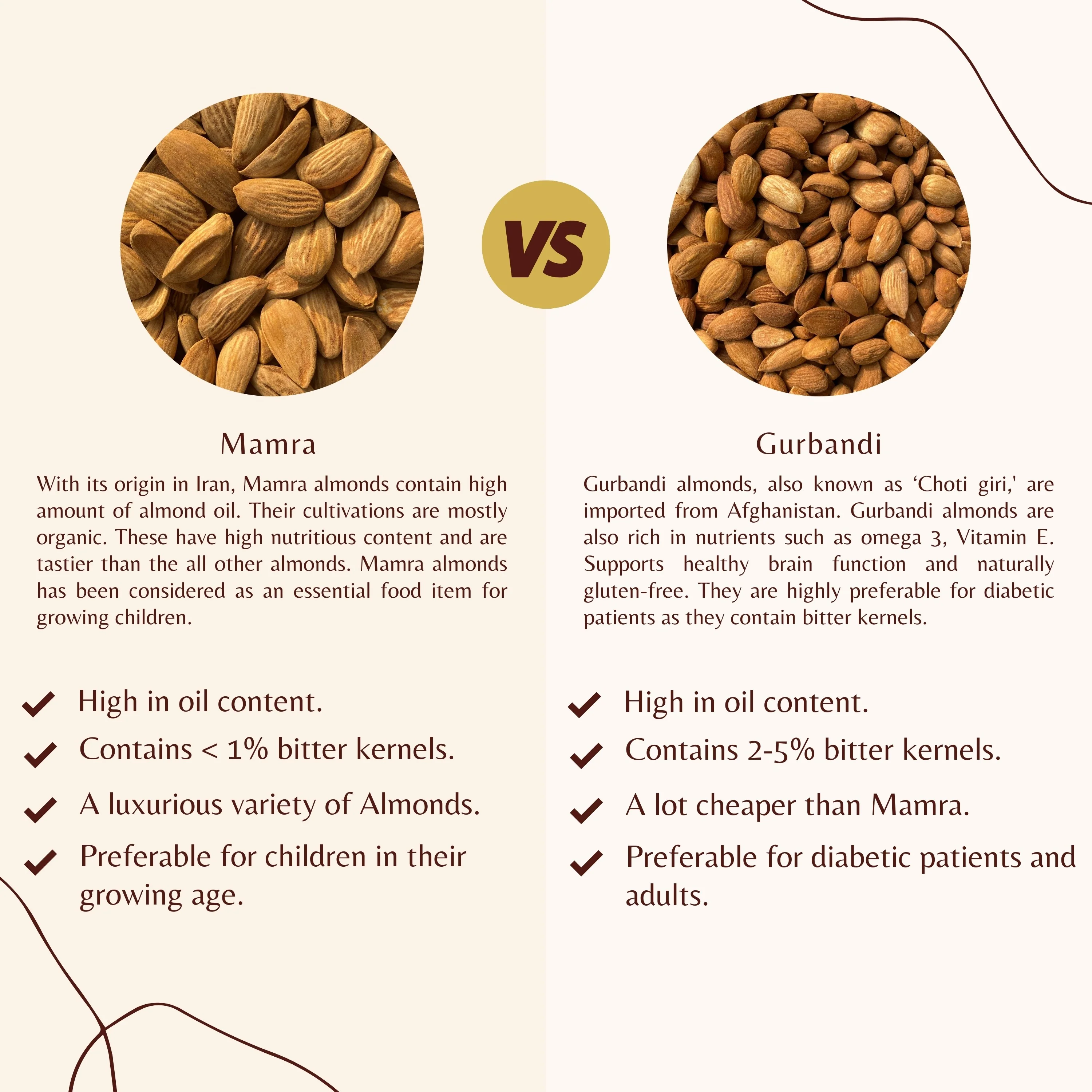 Premium Mamra Badam – Crunchy Iranian Almonds, Light & Brain-Boosting - Image 5